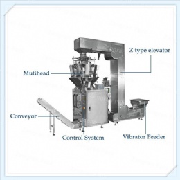 vertical form fill seal vertical packing machine with multihead,Vertical Form Fill Seal Machine , Vffs Machine , Form Fill Seal Machine scales